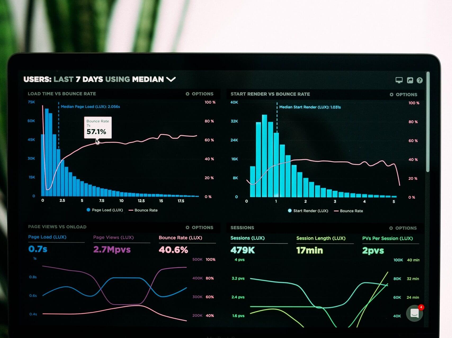 Observability Audit - Service Level Indicators